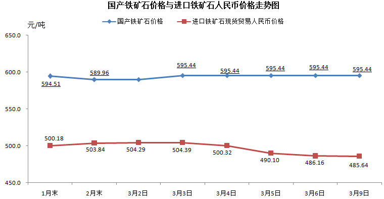 CIOPI中國鐵礦石價(jià)格指數(shù)編制方法（中文版）